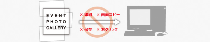 イベントフォトギャラリーの画像保護技術について